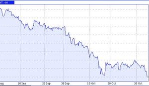 нефть