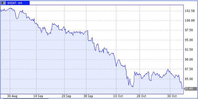 нефть
