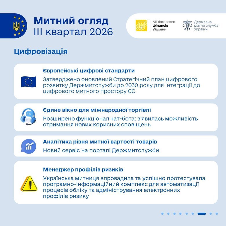 Результати роботи української митниці в третьому кварталі