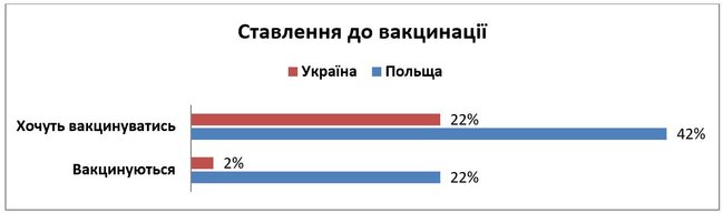 Украинские школьники предпочитают оффлайн, - опрос 03