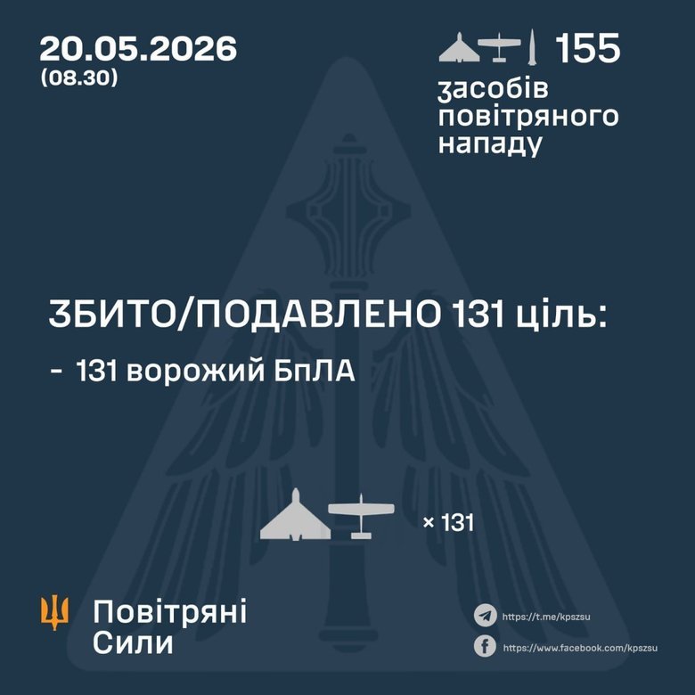 РФ била балістикою та дронами: подробиці атаки 20 травня РФ била балістикою та дронами: подробиці атаки 20 травня