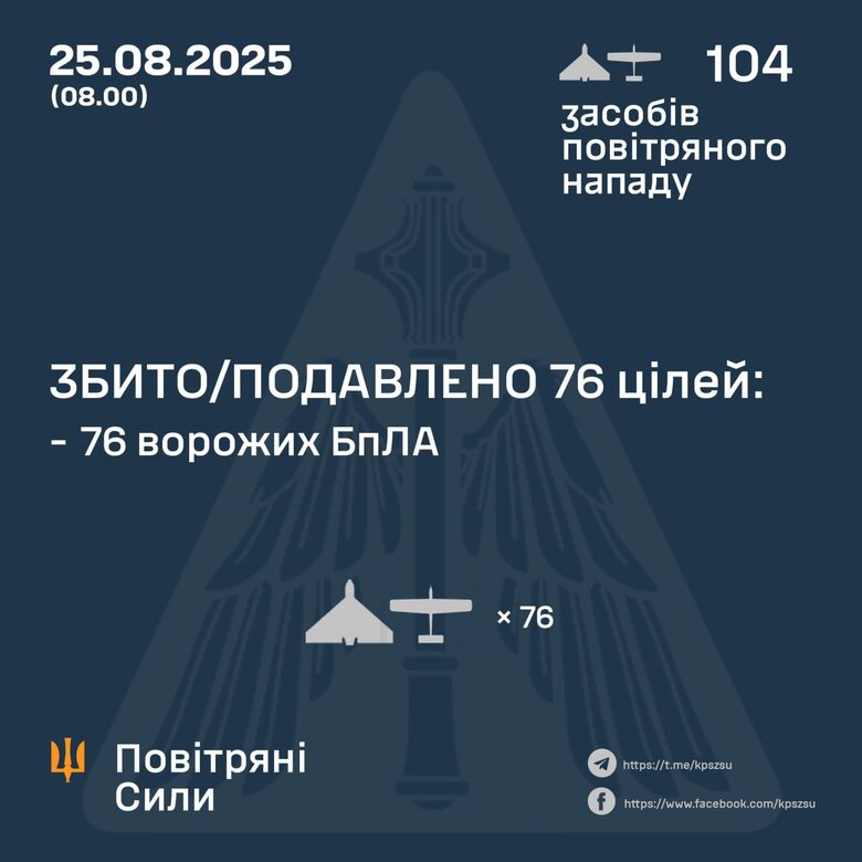 Результат роботи ППО 25 серпня