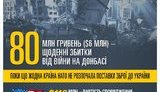 оружия поставки