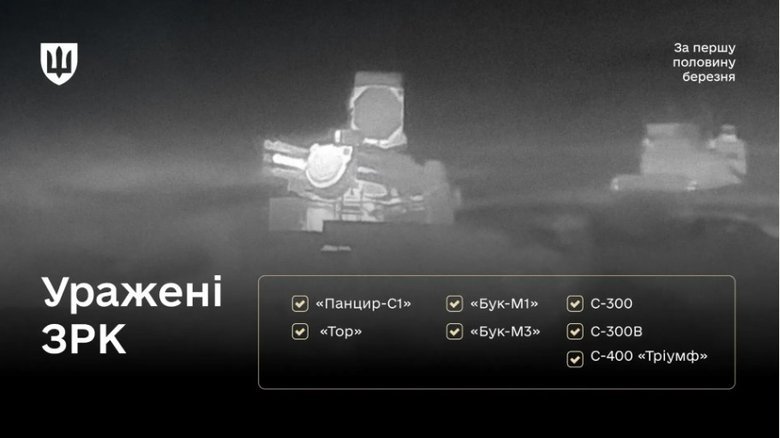 Ураження засобів ППО РФ у березні