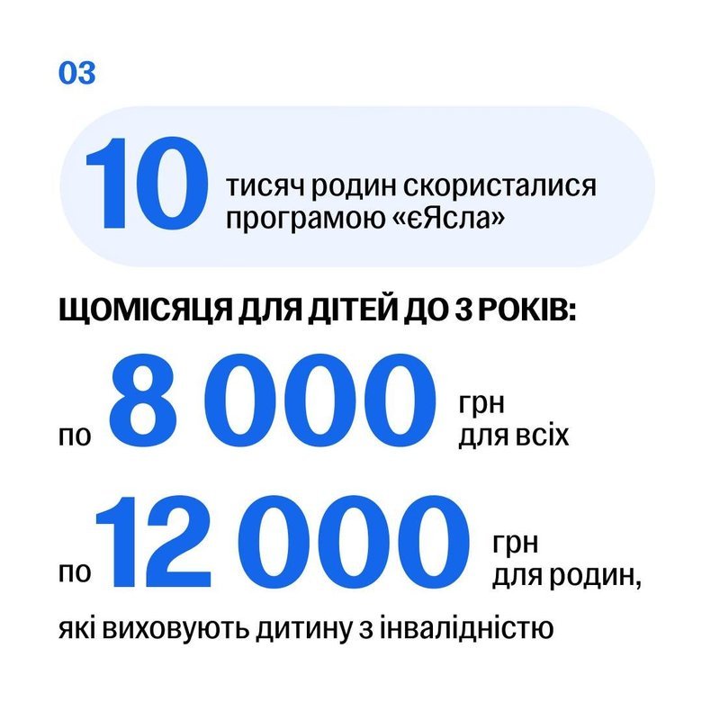 Допомога на дітей: Скільки українських родин уже отримують підвищені виплати?