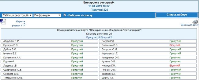 Во время заседания Рады бютовцы Рябчин и Евтушок делали селфи в масках собачек 01