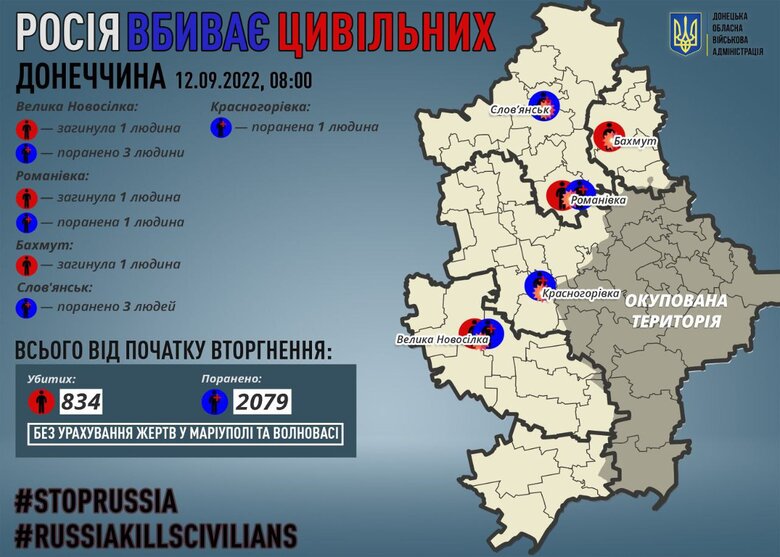 За добу на Донеччині загинуло 3 цивільних, - Кириленко 01
