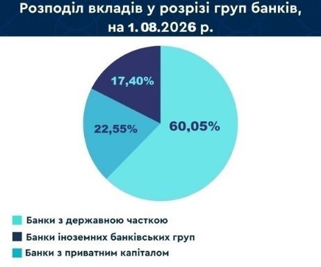 графік