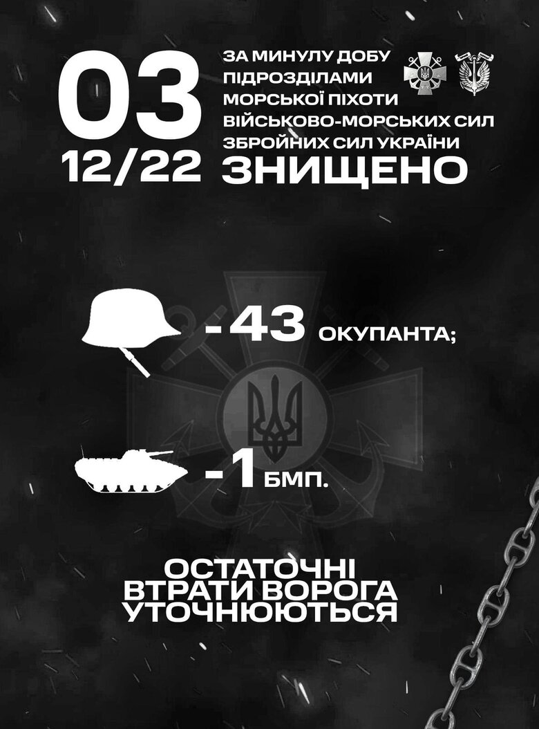 Last day, marines destroyed 43 occupiers and IFV 01