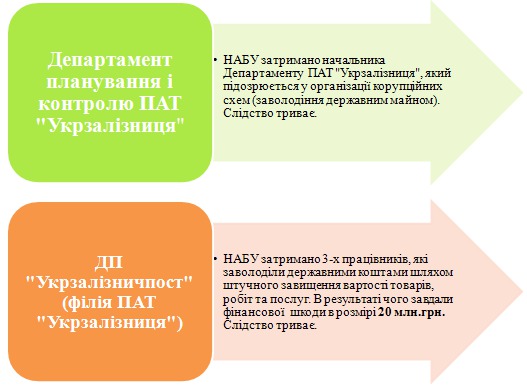 юрий лавренюк