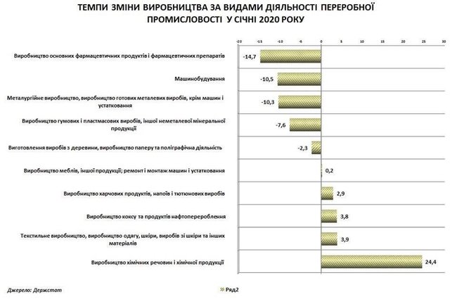 Третій зайвий: хто розпалює війну між українським хімпромом і АПК? 01