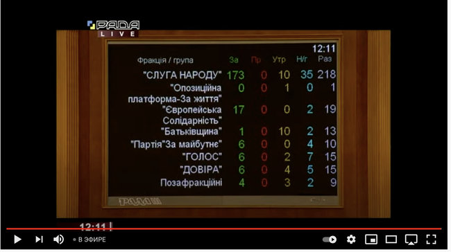 Верховная Рада снова провалила законопроект О промышленном загрязнении 02