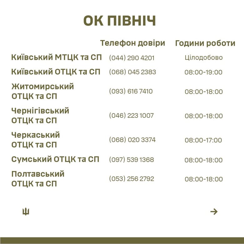 телефони для скарг на ТЦК