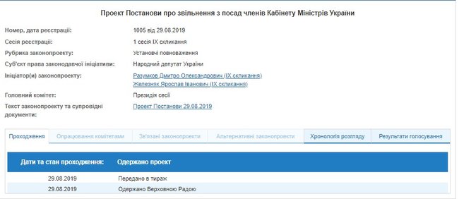 Верховна Рада зареєструвала проєкт про звільнення уряду Гройсмана 01