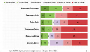 ЗМІНА ЕЛЕКТОРАЛЬНОГО ДИЗАЙНУ. ТИМОШЕНКО ПОВЕРТАЄ ДОВІРУ, ПОРОШЕНКО КАПСУЛЮЄТЬСЯ. ЗЕЛЕНСЬКИЙ В НАПРУЗІ