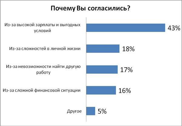 Персонал с *интимом | HR-AQV - Cекретарь с интимом. Вакансии секретарши с интимными услугами резюме