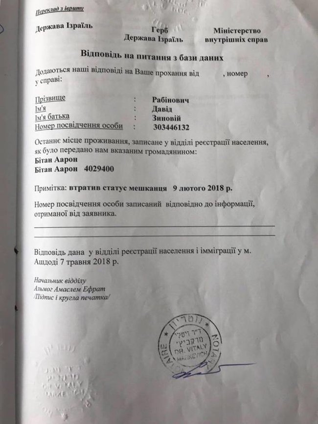 У Державну міграційну службу направлено заяву про позбавлення нардепа Рабіновича громадянства України 03