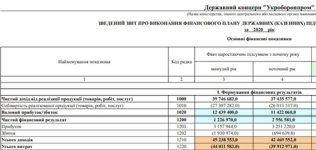 Цензор.НЕТ Изображение