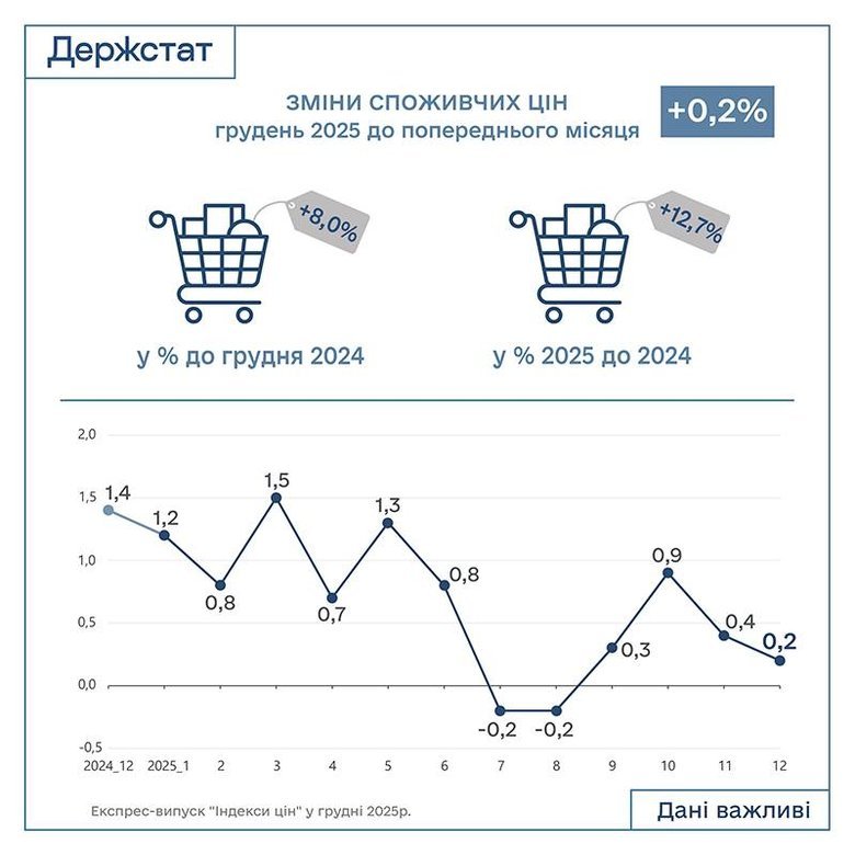 інфляція у 2025 році