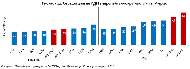 Ринок електроенергії: монополія, перехресне субсидування, борги і непрозорість 03