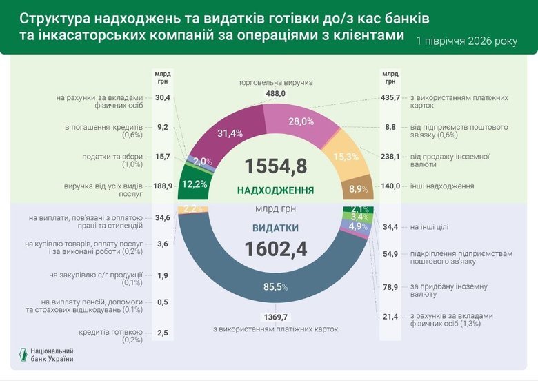 графік