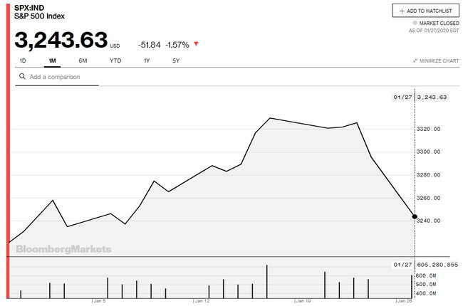 Як світова економіка реагує на епідемію китайського коронавірусу 05