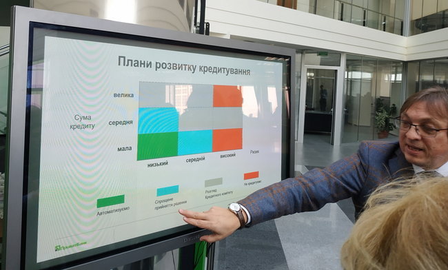 Какие сервисы ПриватБанк запустит в 2019 году 03