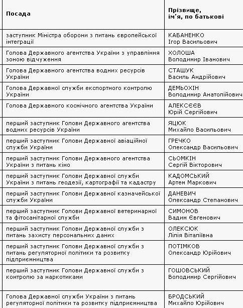люстрация