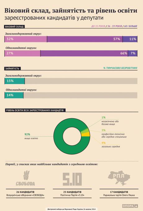 инфографика