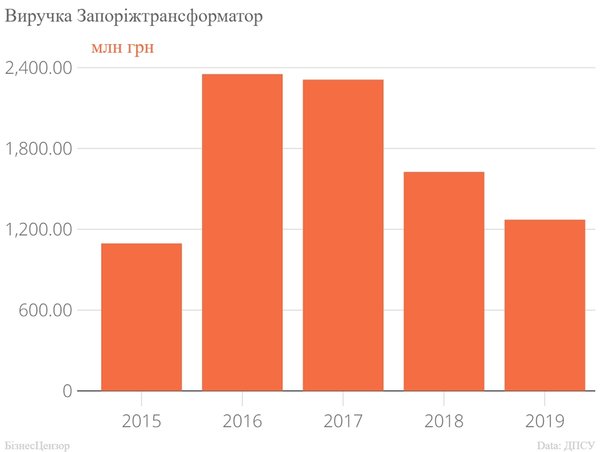 Що думають реальні промисловці про вимогу до локалізації 02