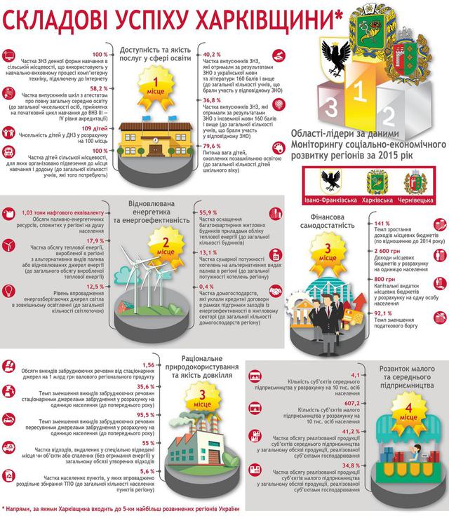 харьковщина