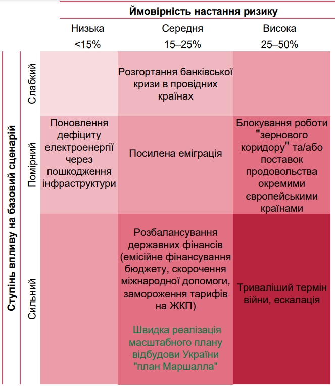Підвищення тарифів та зростання зарплат: Що прогнозує Нацбанк на наступні три роки 08