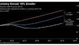 Після окупації Криму РФ уже втратила понад 10% своєї економіки, - Bloomberg