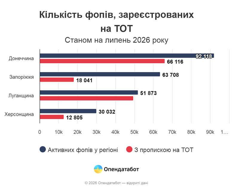 графік