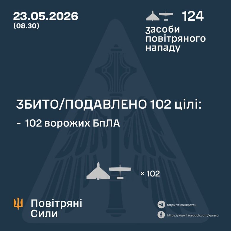 ППО України збила та подавила 102 ворожі дрони в нічній атаці РФ