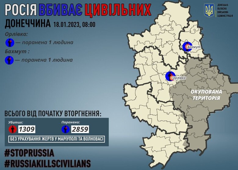 Минулої доби росіяни поранили 2 мирних мешканців Донеччини, - ОВА 01