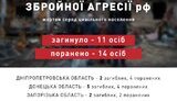 тимошенко
