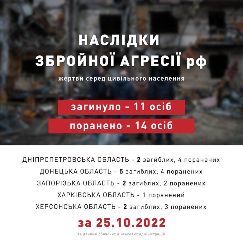 В Украине за сутки захватчики убили 11 гражданских, - ОП 01