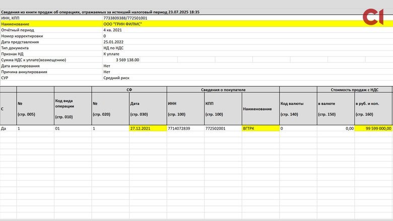 СМИ узнали о схемах экс-партнеров Зеленского: роль Миндича