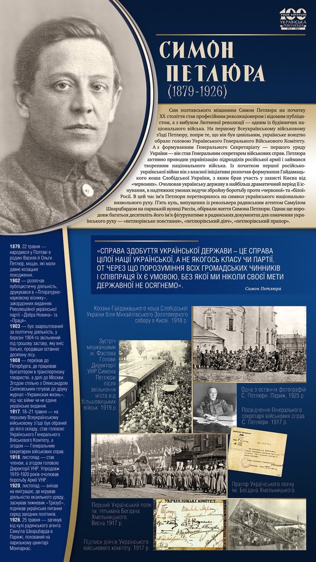 Институт национальной памяти представил сайт Украинской революции 1917-1921 годов 04