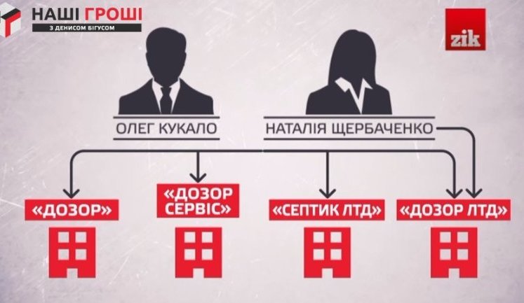 Глава департамента ГосЧС получил в подарок квартиру и ездит на элитных авто. ВИДЕО