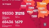 Kyiv reports 1,658 new coronavirus cases