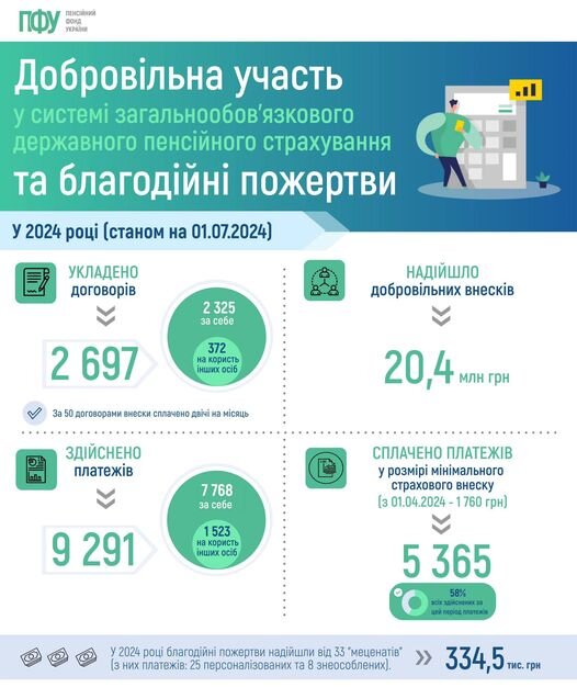 пенсійне страхування