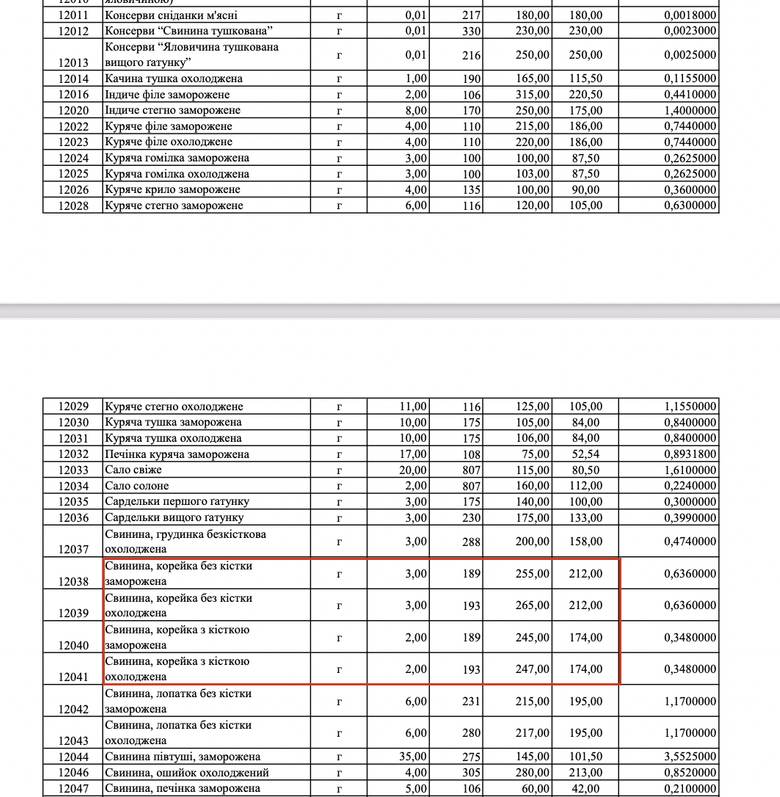 харчування