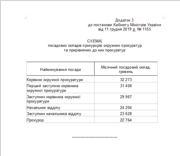 Кабмин повысил зарплату Рябошапке до 93,6 тыс. грн 03