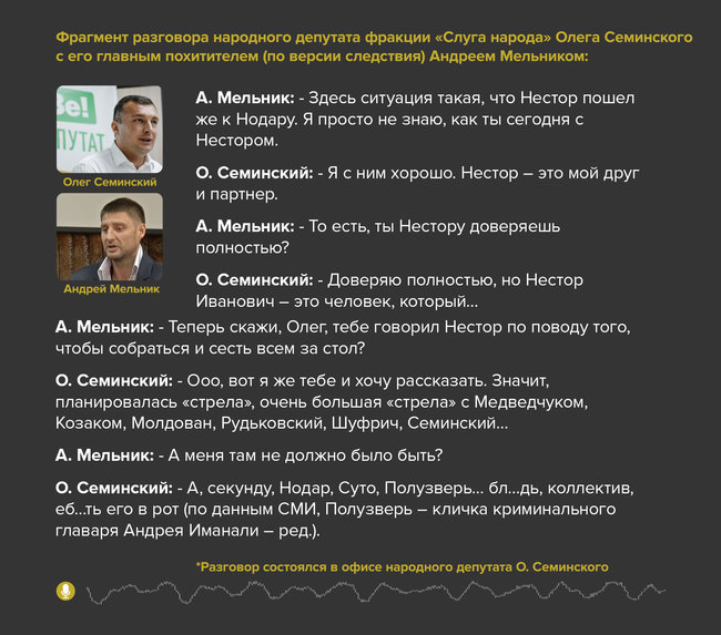 Слуга народу Олег Семінський на записі СБУ ділив з бандитом частку в Нафтогазвидобуванні: Зірки мене обрали, я в команді президента. До того ж зі мною Дубінський, ну, вся команда, всі, бл...дь, 240 11