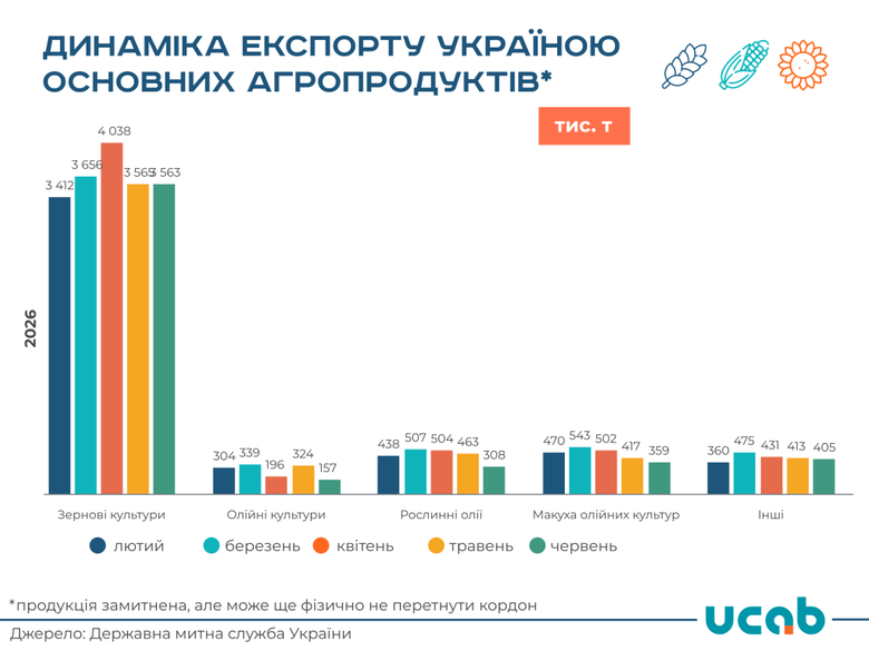 графік