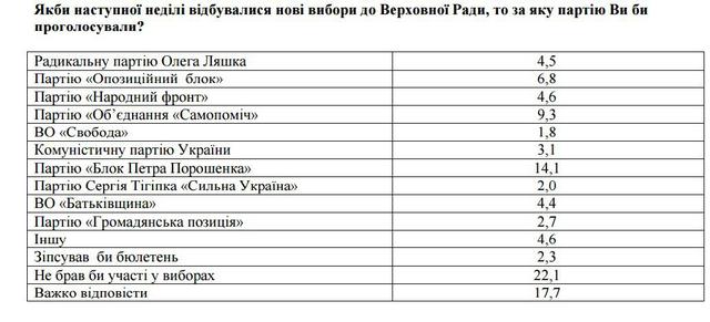 социология