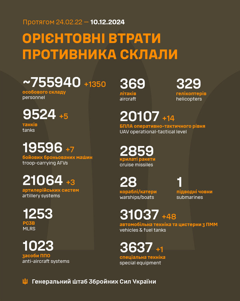 Інфографіка