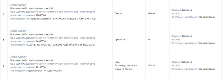 Глава МВС Ігор Клименко отримує пенсію